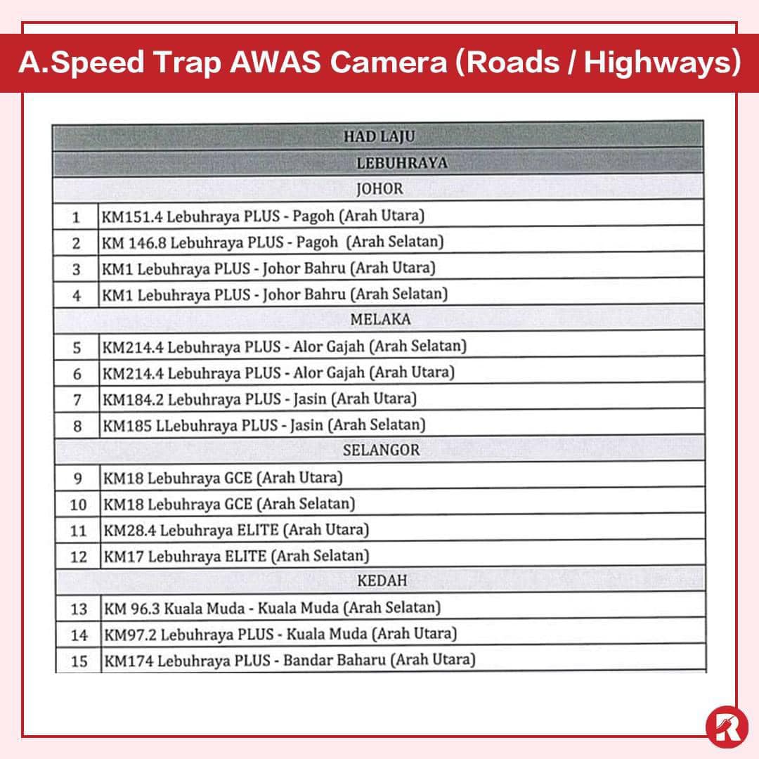 Senarai Kamera AWAS sepanjang lebuhraya – Dunia E-Hailing & P-Hailing