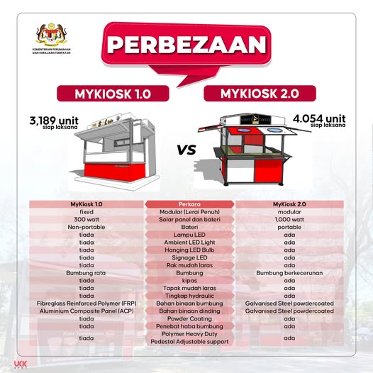 Kiosk kpkt