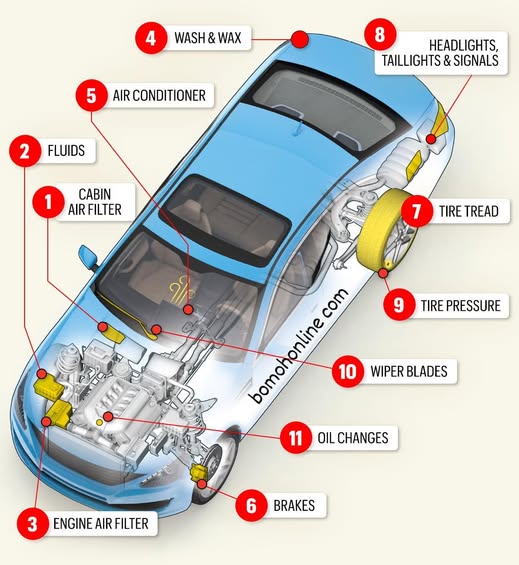 Kereta