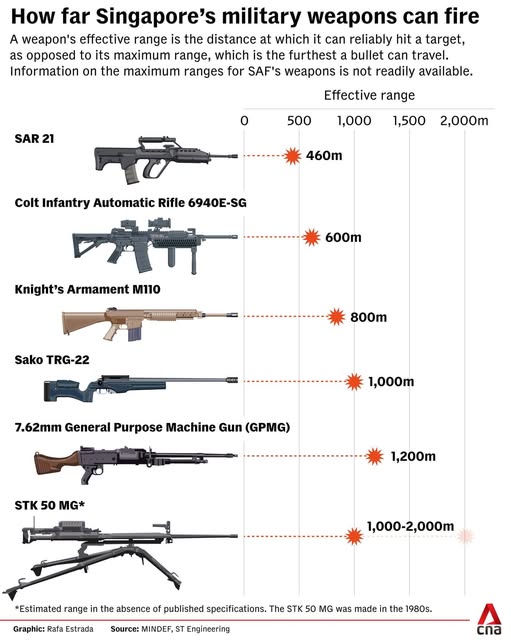 Singapore weapon