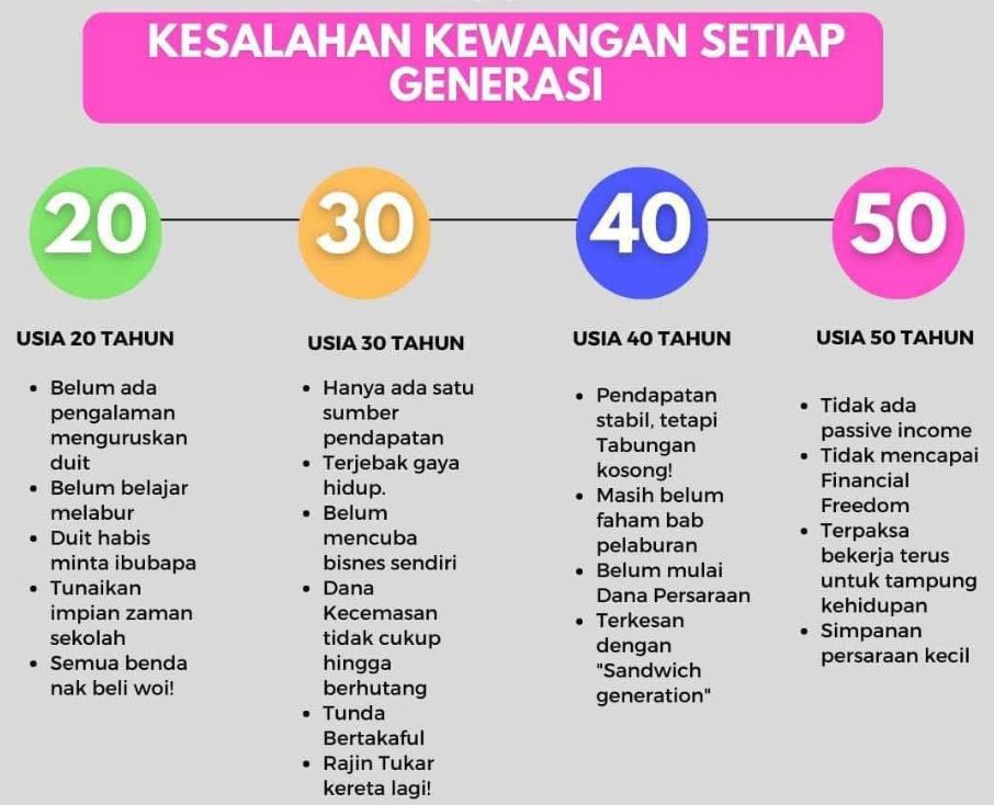 Kesalahan kewangan