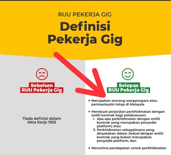 Ruu pekerja gig